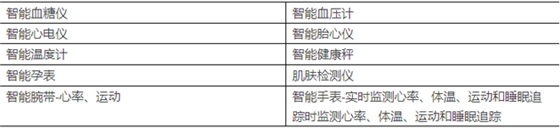 2、產品類型