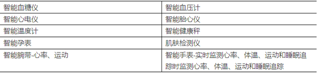 2、產品類型