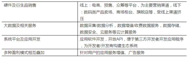1、商業模式